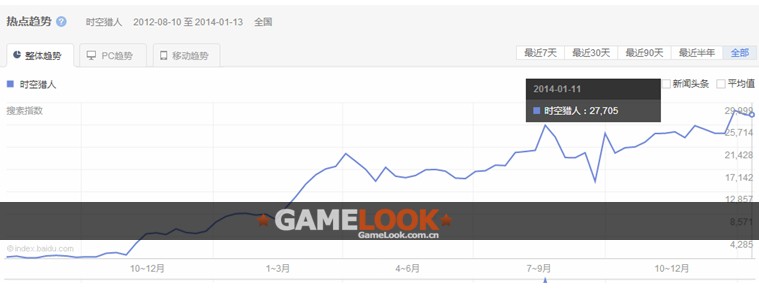 銀漢科技2013年?duì)I收近8億:2014年目標(biāo)20億！