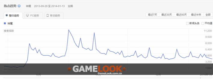 銀漢科技2013年?duì)I收近8億:2014年目標(biāo)20億！