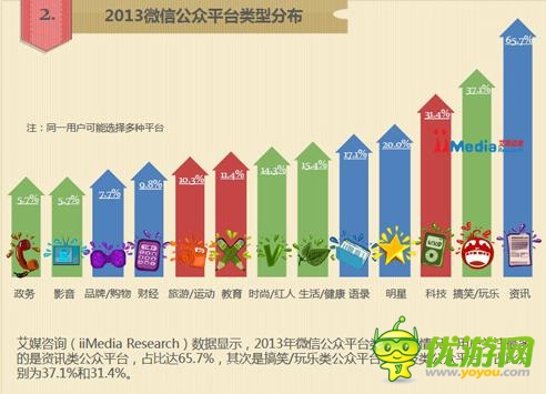 怎樣延長手游產(chǎn)品的生命周期？