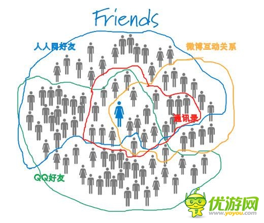 怎樣延長手游產(chǎn)品的生命周期？