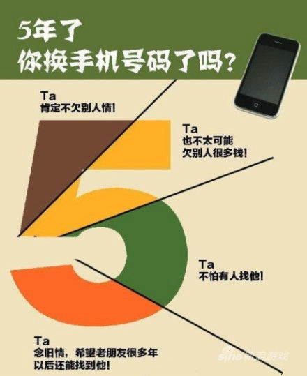 你有多少年沒換過手機(jī)號了？