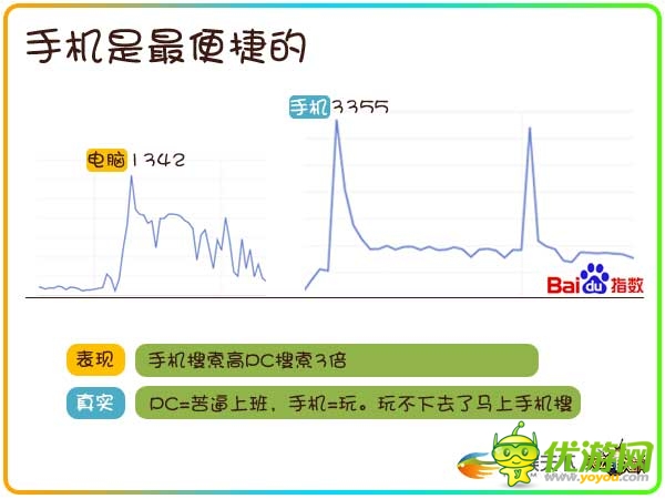 透過(guò)數(shù)據(jù)挖掘90后玩家的真實(shí)需求