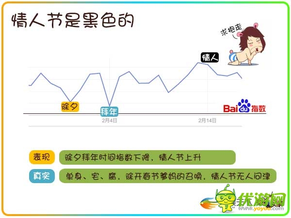 透過(guò)數(shù)據(jù)挖掘90后玩家的真實(shí)需求