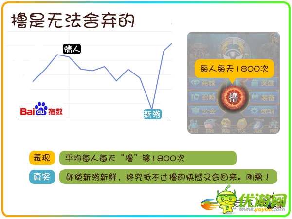 透過(guò)數(shù)據(jù)挖掘90后玩家的真實(shí)需求