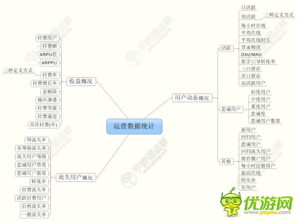 定義參考：游戲該如何統(tǒng)計(jì)數(shù)據(jù)？