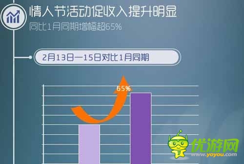同步推2月手游數(shù)據(jù)報(bào)告：卡牌動作類受追捧
