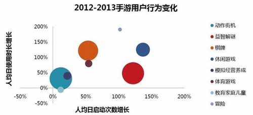 日戀愛類手游市場潛力巨大 在中國是否也如此？