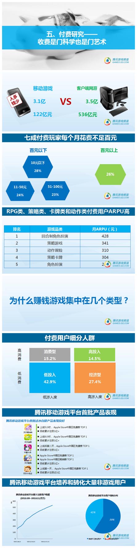 騰訊數(shù)據(jù)：2014年中國移動(dòng)游戲用戶洞察報(bào)告
