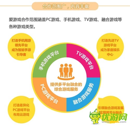 2014年2月愛游戲數據報告：手游用戶突破2.15億