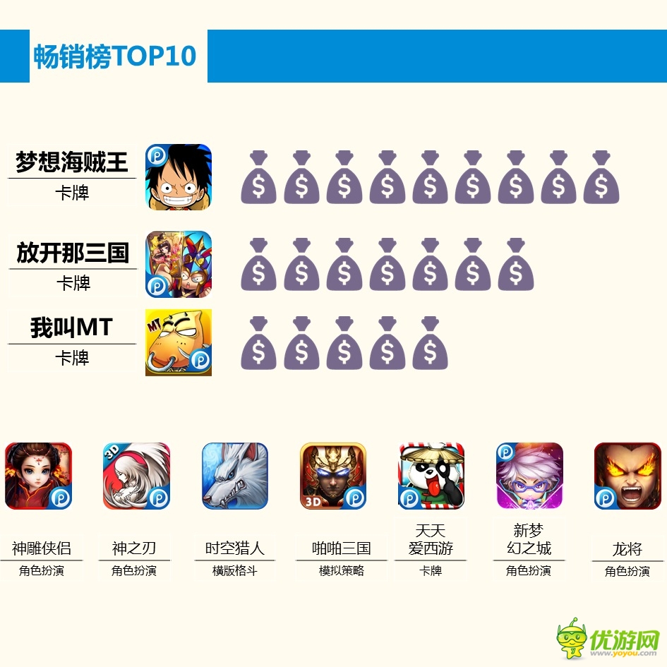 PP助手2月手游報(bào)告：玩家最?lèi)?ài)卡牌和MMORPG