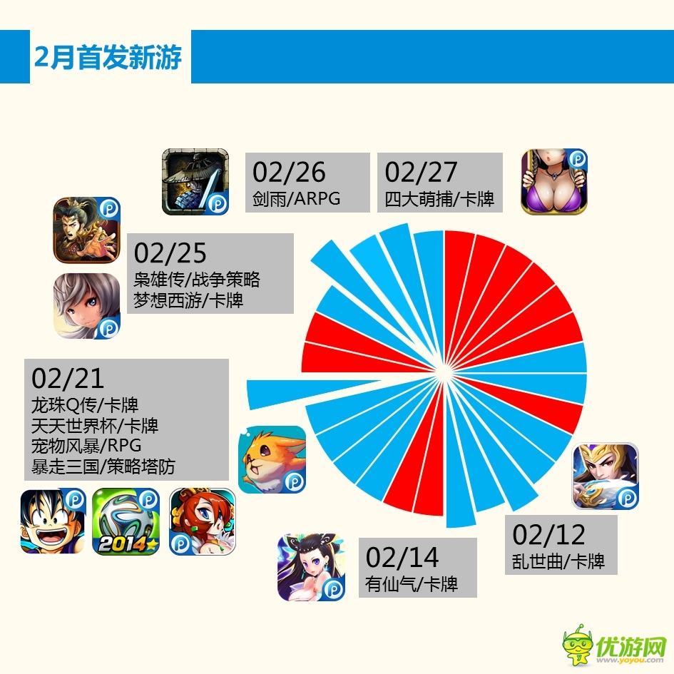 PP助手2月手游報(bào)告：玩家最?lèi)?ài)卡牌和MMORPG