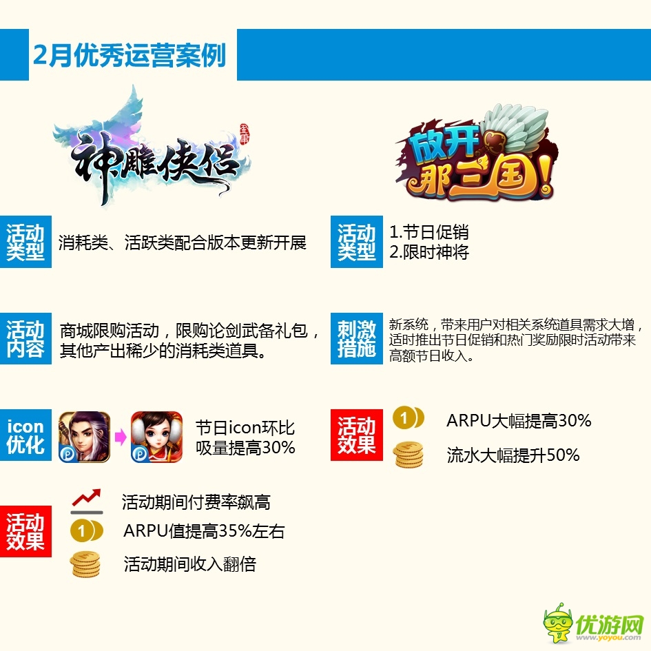PP助手2月手游報(bào)告：玩家最?lèi)?ài)卡牌和MMORPG