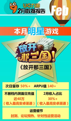 UC九游2月報(bào)告：《放開(kāi)那三國(guó)》S級(jí)表現(xiàn)顯實(shí)力