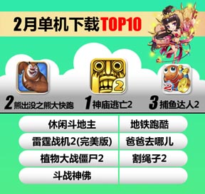 UC九游2月報(bào)告：《放開(kāi)那三國(guó)》S級(jí)表現(xiàn)顯實(shí)力
