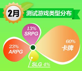 UC九游2月報(bào)告：《放開那三國》S級(jí)表現(xiàn)顯實(shí)力