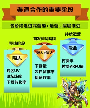 UC九游2月報(bào)告：《放開那三國》S級(jí)表現(xiàn)顯實(shí)力