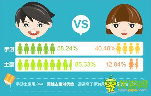 “手游土豪”數據報告：北京已成手游富豪象征