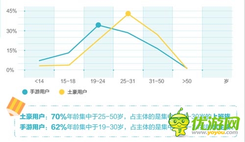 “手游土豪”數據報告：北京已成手游富豪象征