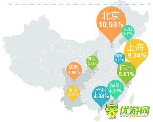 “手游土豪”數據報告：北京已成手游富豪象征