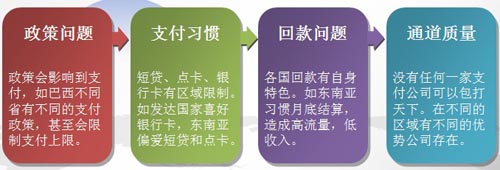 中國手游企業(yè)出海之路 了解市場流程規(guī)避風(fēng)險(xiǎn)