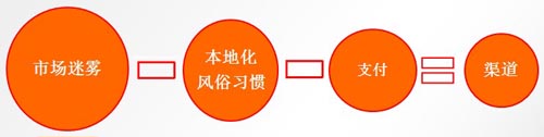 中國手游企業(yè)出海之路 了解市場流程規(guī)避風(fēng)險(xiǎn)