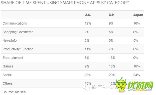 數據解讀移動APP營銷，創(chuàng)業(yè)者找對方向了嗎？