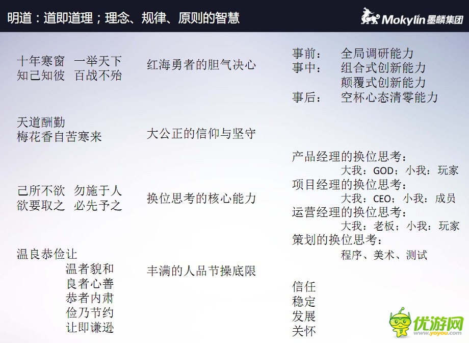 陳默:論產(chǎn)品、項目、運營、策劃換位思考