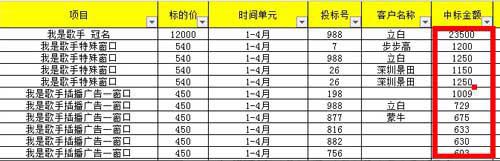 百萬(wàn)用戶背后：《我叫MT》電視廣告營(yíng)銷值得學(xué)嗎