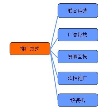 手游圈子：如何從零開始學(xué)習(xí)手機(jī)游戲的運(yùn)營？