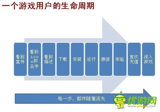 手游圈子：如何從零開始學(xué)習(xí)手機(jī)游戲的運(yùn)營？
