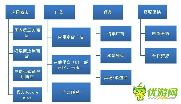 手游圈子：如何從零開始學(xué)習(xí)手機(jī)游戲的運(yùn)營？