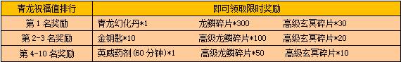 《戰(zhàn)龍三國(guó)》四靈裝備活動(dòng)