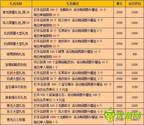 《戰(zhàn)龍三國(guó)》四靈裝備活動(dòng)