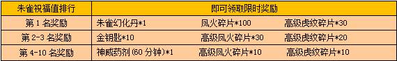 《戰(zhàn)龍三國(guó)》四靈裝備活動(dòng)