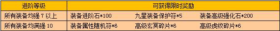 《戰(zhàn)龍三國(guó)》四靈裝備活動(dòng)