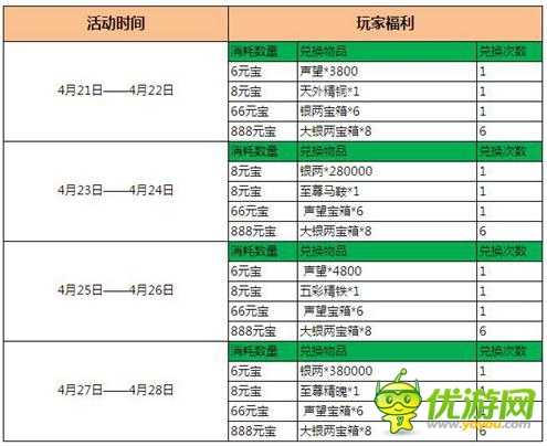 滿BUFF復活《三國志威力加強版》跨服戰(zhàn)打響