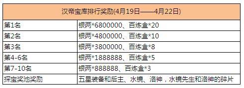 滿BUFF復活《三國志威力加強版》跨服戰(zhàn)打響
