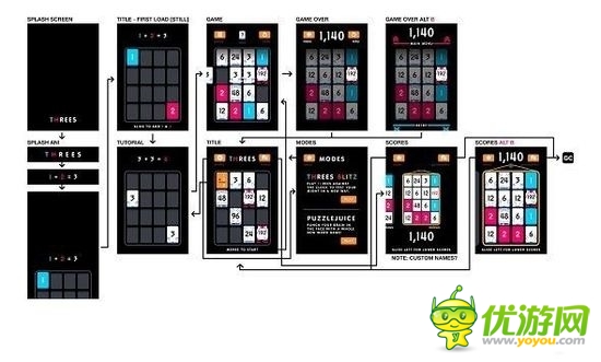 原創(chuàng)作品不敵山寨？手機游戲開發(fā)者徹底心碎