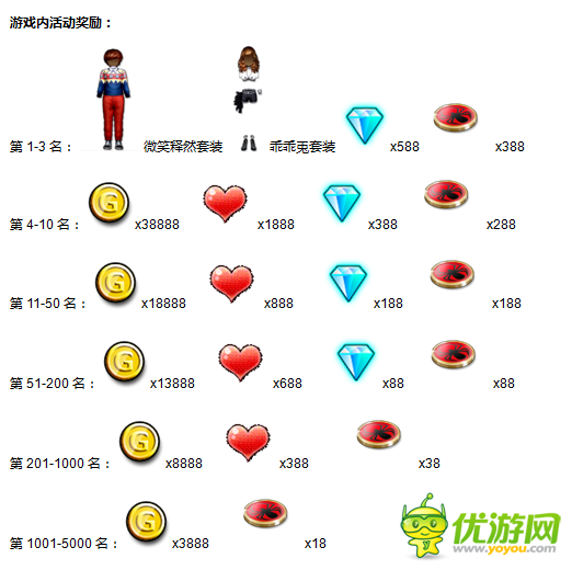 《陌陌勁舞團(tuán)》秀爆棚魅力，贏韓國(guó)之旅