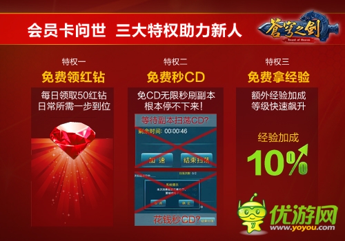 解放雙手快樂(lè)玩耍 「蒼穹之劍3D」福利版“減負(fù)”