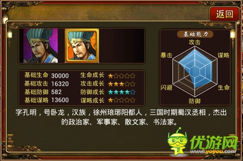 手游《三國(guó)志群英傳》 熱門武將排行榜