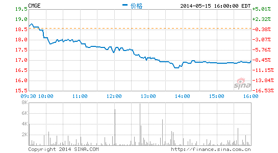 游戲簡(jiǎn)訊：中手游一季度業(yè)績(jī)超分析師預(yù)期