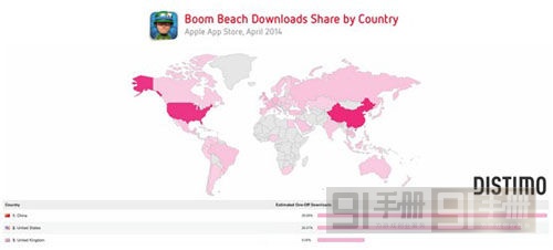市場潛力無窮 中國貢獻(xiàn)14%《海島奇兵》總營收
