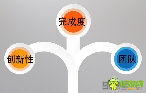 《刀塔女神》B級產(chǎn)品、S級影響全分析