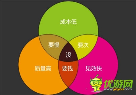 弟創(chuàng)想總監(jiān)王揚 ：解讀手游營銷該如何做？