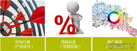 弟創(chuàng)想總監(jiān)王揚 ：解讀手游營銷該如何做？