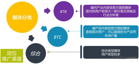 弟創(chuàng)想總監(jiān)王揚 ：解讀手游營銷該如何做？