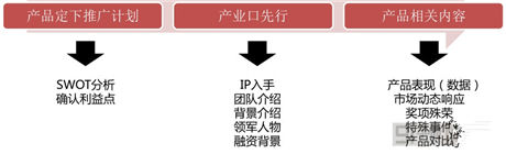 弟創(chuàng)想總監(jiān)王揚 ：解讀手游營銷該如何做？
