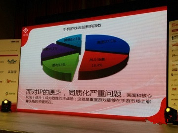 游戲論壇會：重度游戲如何適應移動終端？