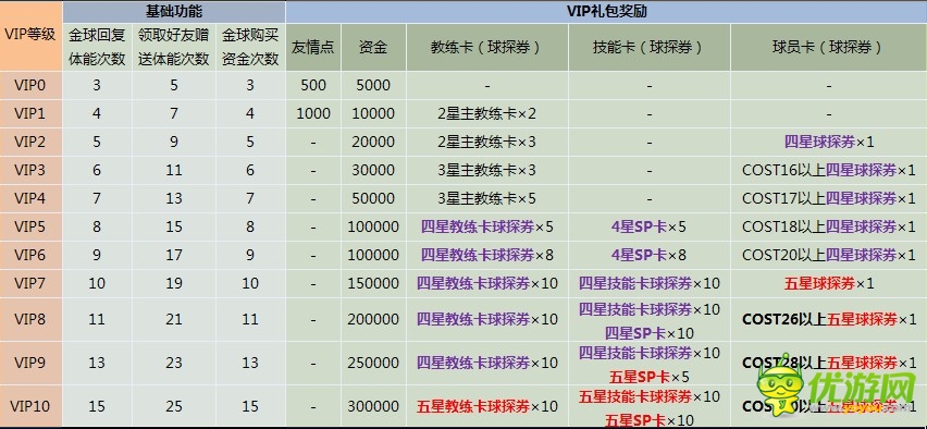 實況俱樂部vip等級金額及特權(quán)一覽